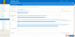 fritz7590 interfaccia 8 Diagnosi