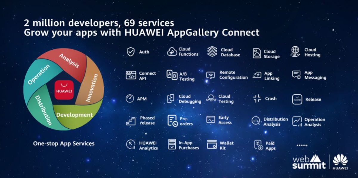 Huawei Web.Summit.2020 1
