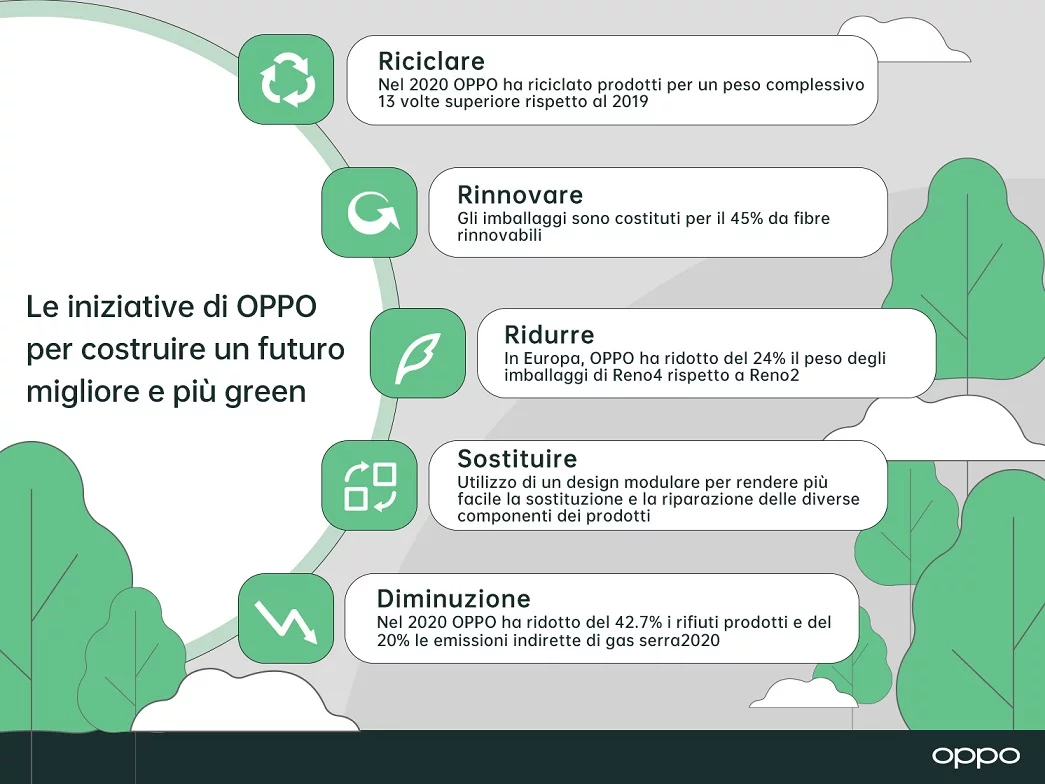 OPPO attenta all'ambiente: aderisce all'ECO RATING per un futuro sostenibile 6 Infografica Eco Rating 02