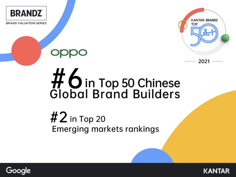 OPPO 6° nella classifica BrandZ™ Chinese Global Brand Builders 2021
