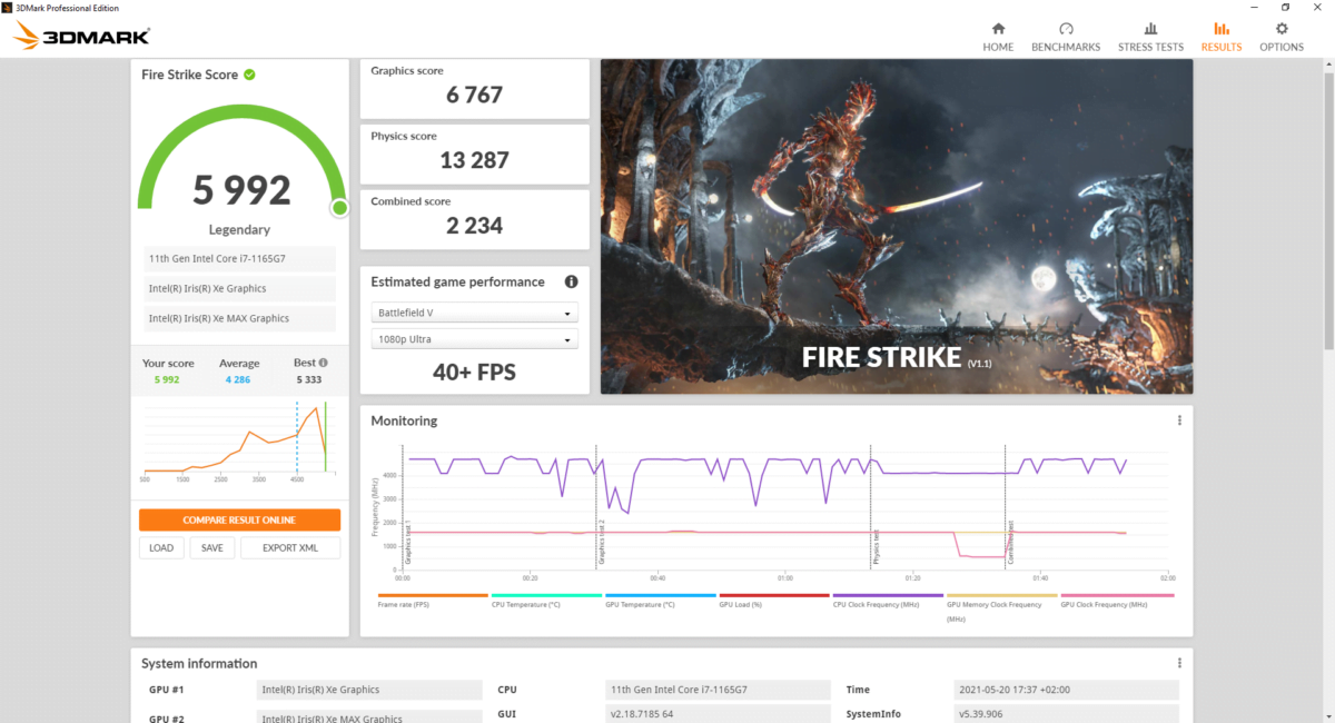 Acer Swift 3x 3D Mark Firestrike