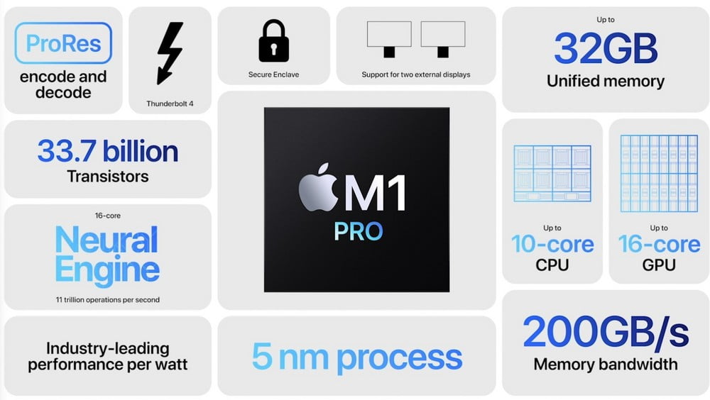 Apple - All'evento Unleashed i nuovi AirPods 3, i nuovi Silicon M1 e i nuovi MacBook Pro 4 Apple Silicon M1 Pro