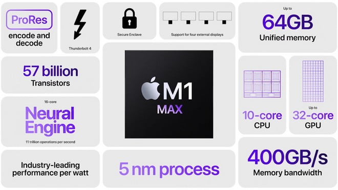 Apple Silicon M1 Max