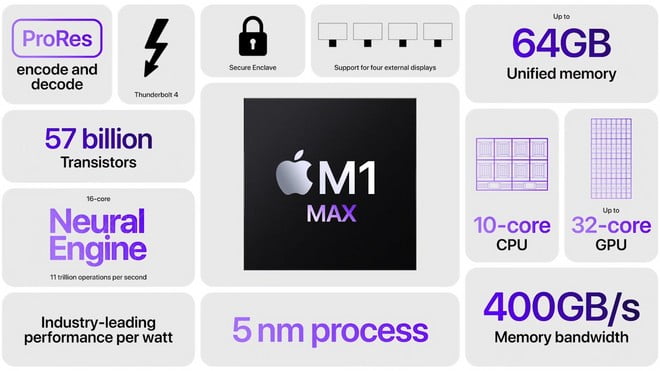 Apple - All'evento Unleashed i nuovi AirPods 3, i nuovi Silicon M1 e i nuovi MacBook Pro 5 Apple Silicon M1 Max