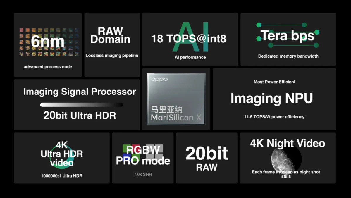 OPPO presenta MARISILICON X: la prima NPU per l'imaging a 6nm che debutterà con Find X4 3 marisilicon x techzilla