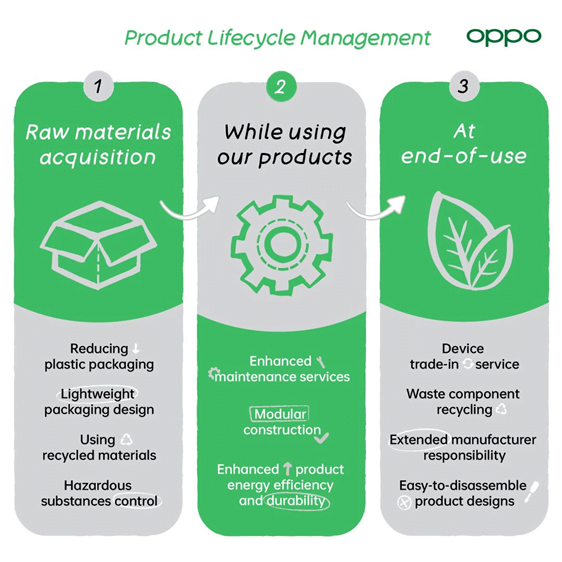 OPPO Sustainability Report 1