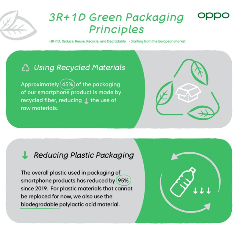 OPPO Sustainability Report