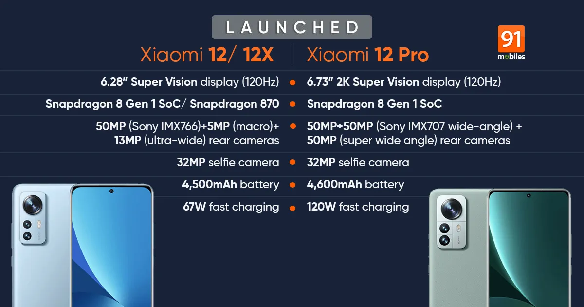 xiaomi 12 12x 12 pro launch featured 1