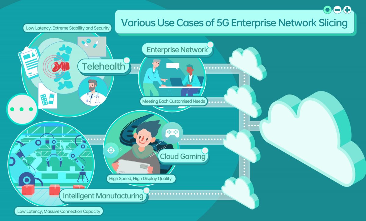 5G Enterprise Network Slicing Use Cases