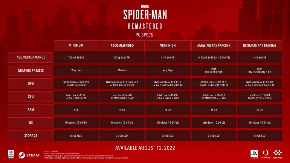 Recensione Spider Man Remastered PC: Sony è decisa a fare sul serio 8 requisiti spiderman