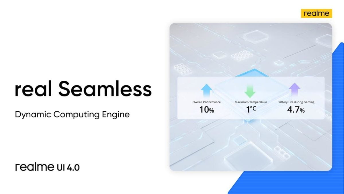 realme UI 4.0 ufficiale: ecco la Roadmap, si comincia con la serie realme GT e serie 9 3 realme 4 1