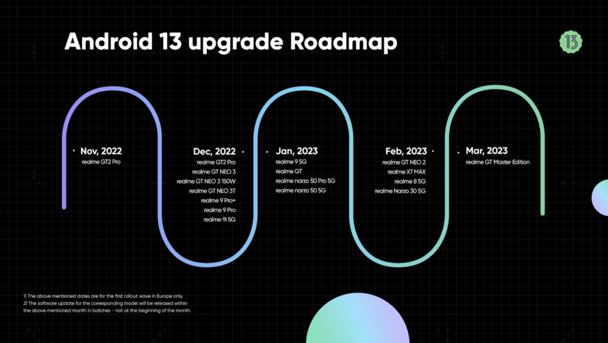 realme UI 4.0 ufficiale: ecco la Roadmap, si comincia con la serie realme GT e serie 9 6 realme 4 1