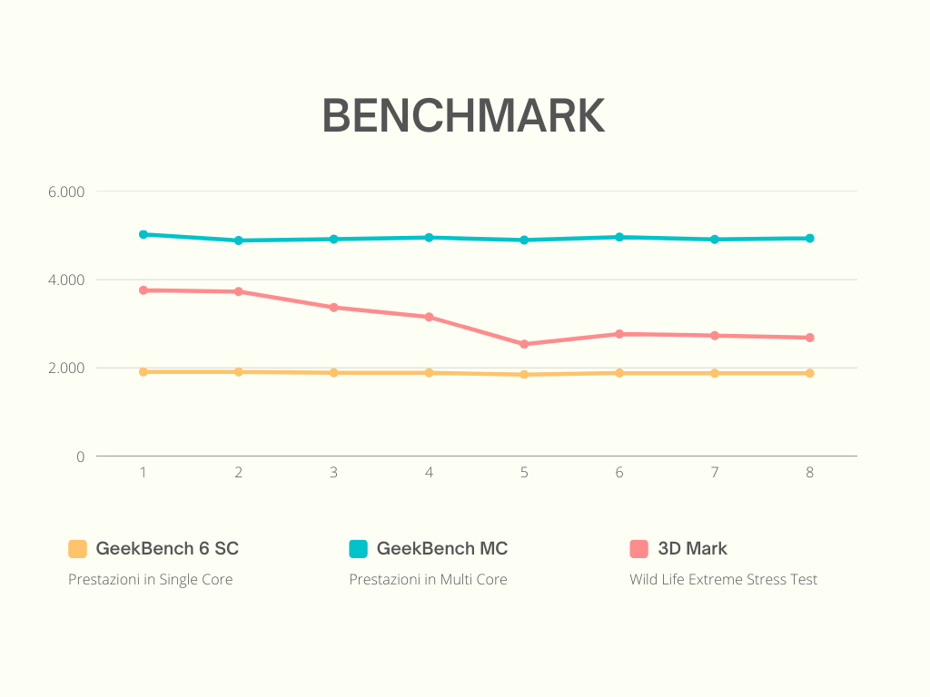 Benchmark Samsung Galaxy S23 Ultra