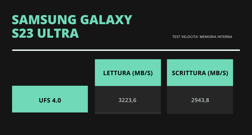 Velocità memoria Samsung Galaxy S23 Ultra