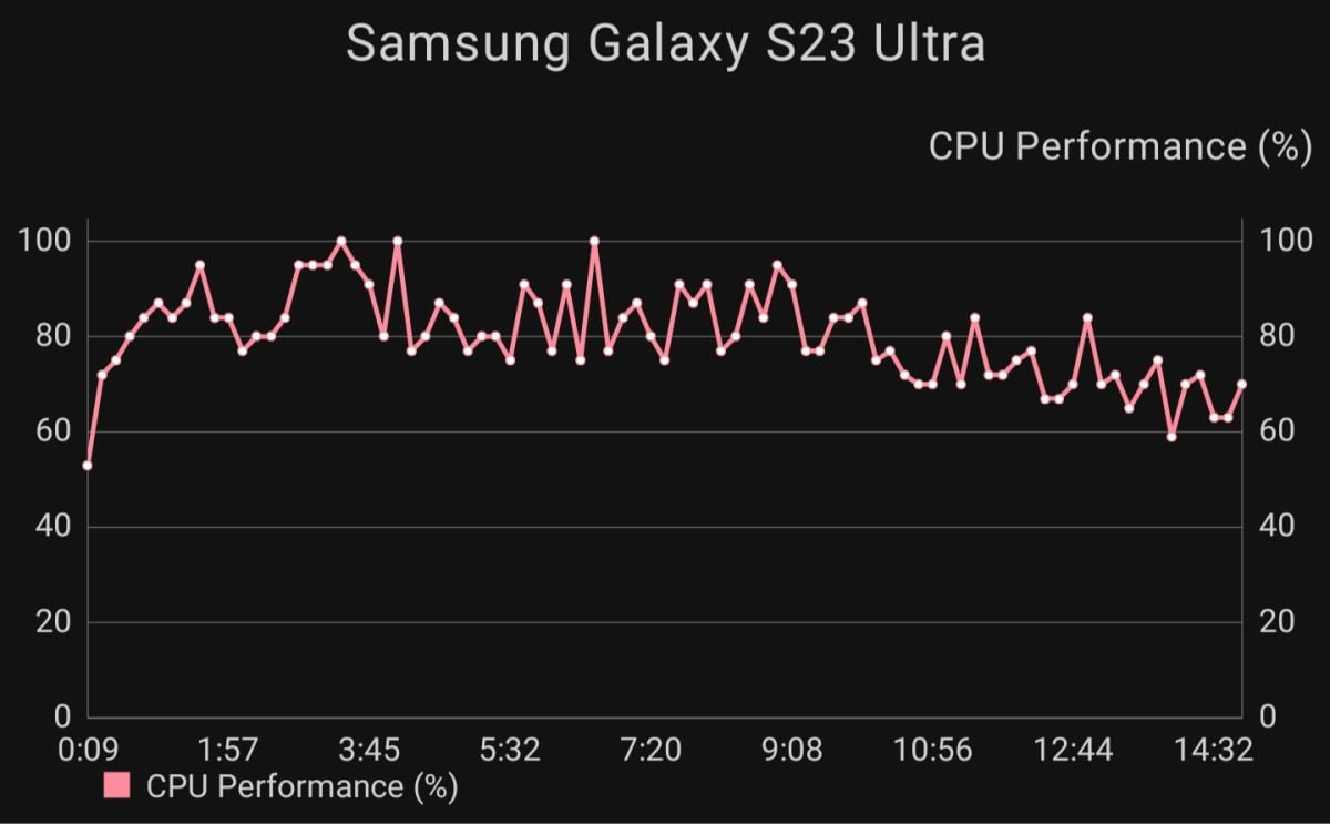 Screenshot 20230217 185258 AnTuTu Benchmark