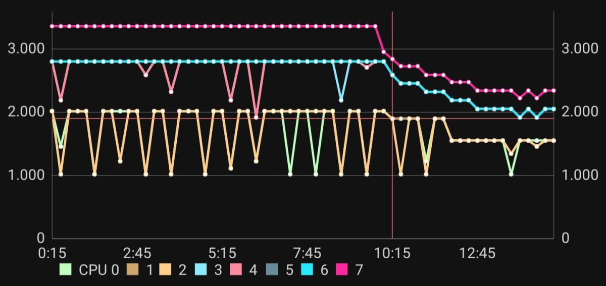 Screenshot 20230217 185316 AnTuTu Benchmark