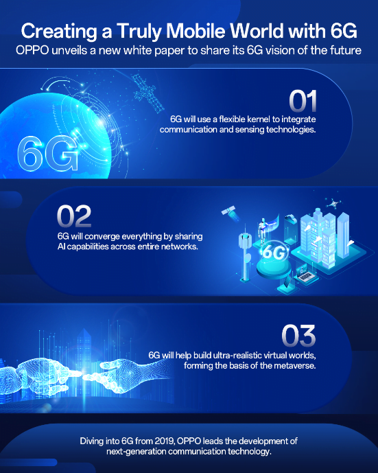 OPPO guarda al futuro della mobilità e presenta il nuovo whitepaper 6G 3 oppo 6G whitepaper 1