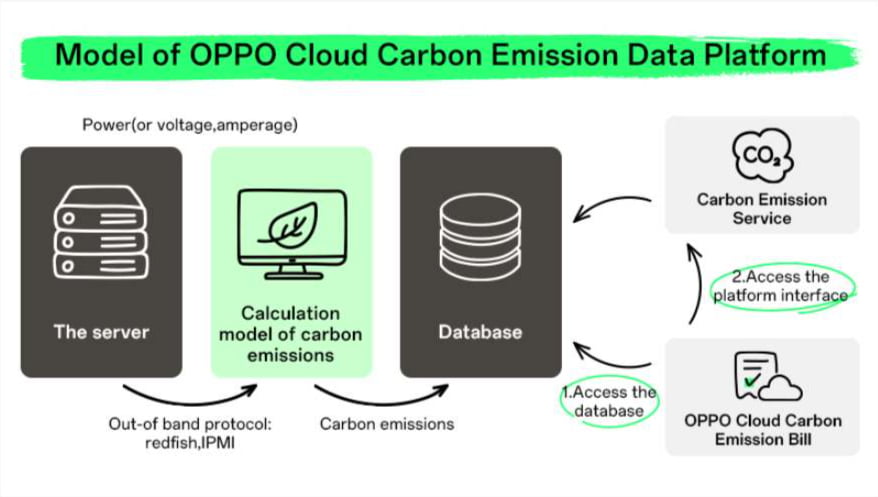 oppo datacenter green 2