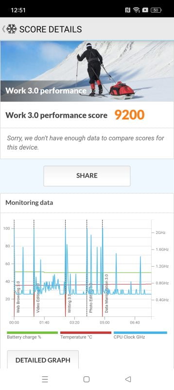 benchmark reno 10 5g tz 1