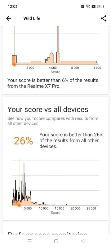 benchmark reno 10 5g tz 2