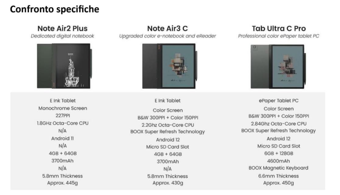 Onyx BOOX annuncia Note air3 C e Tab Ultra C Pro 4 boox note 2