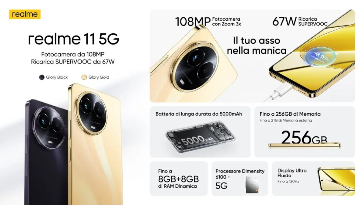 Realme 11 5G è ufficiale in Italia: fotocamera da 108Mpx e ricarica 67W 2 realme 11 5g ufficiale italia 3