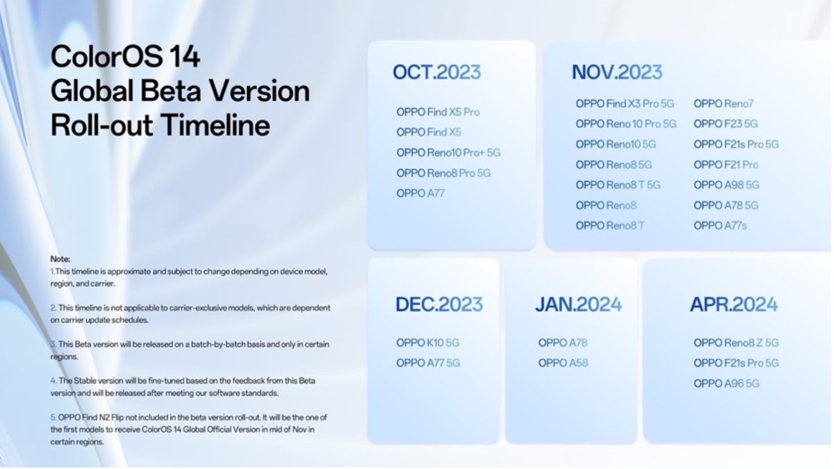 Color OS 14 Global Beta Rollout Timeline