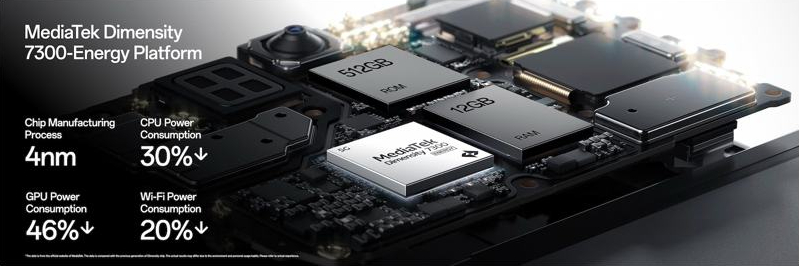 OPPO Reno12 Series: La sfida (vinta) tra potenza e efficienza 2 oppo series 12 energy 1