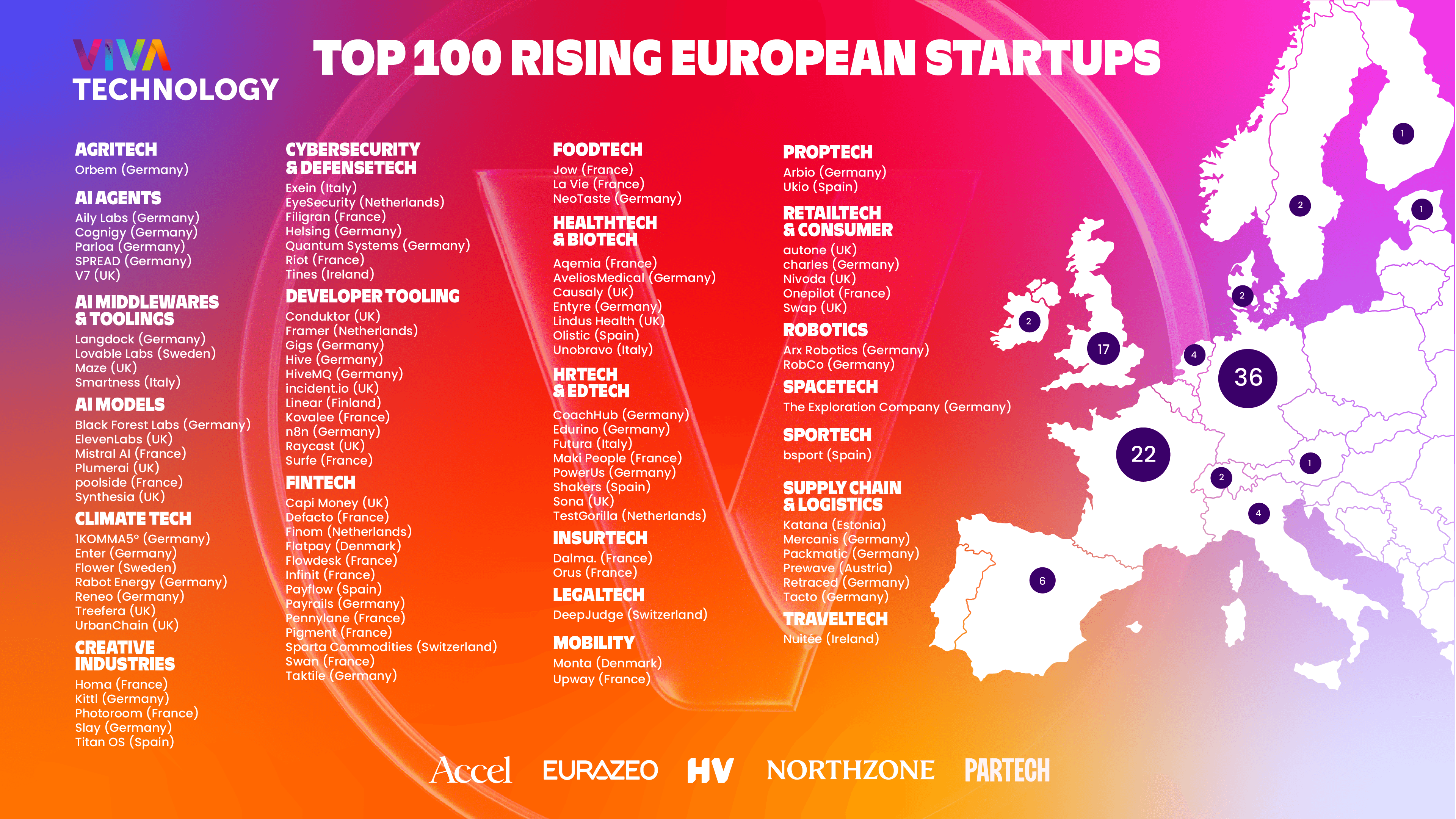 Top 100 Rising European Startups: Vivatech svela la classifica delle startup più promettenti ( 4 sono Italiane ) 2 TOP100STARTUPS
